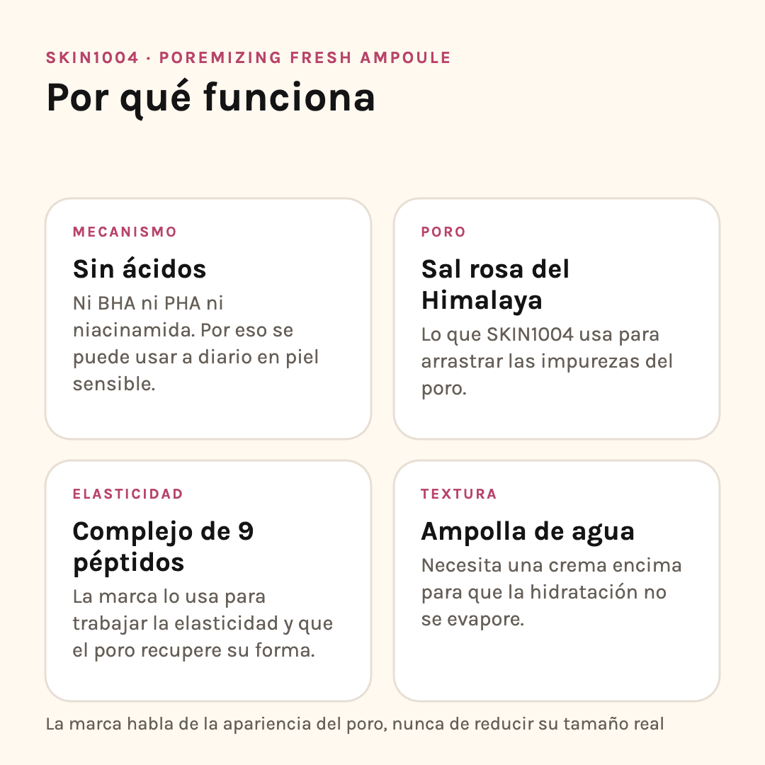 Por qué funciona la Poremizing Fresh Ampoule: sin ácidos, sal rosa del Himalaya, complejo de 9 péptidos y textura de agua