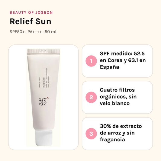 Beauty of Joseon Relief Sun SPF50+ PA++++ 50 ml con sus tres beneficios: SPF medido en dos laboratorios, cuatro filtros orgánicos sin velo blanco y 30% de extracto de arroz