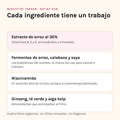 Ingredientes del Relief Sun: 30% de extracto de arroz, fermentos de arroz calabaza y soya, niacinamida, ginseng, té verde y alga kelp
