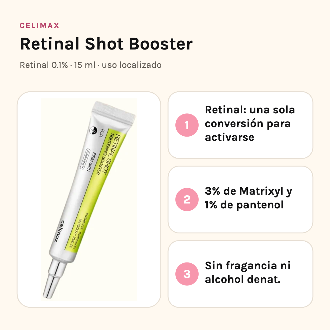 Celimax Retinal Shot Booster 15 ml con sus tres beneficios: retinal de una sola conversión, 3% de Matrixyl y 1% de pantenol, sin fragancia ni alcohol denat.