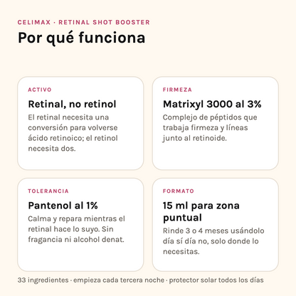 Por qué funciona el Celimax Retinal Shot: retinal en vez de retinol, Matrixyl 3000 al 3%, pantenol al 1% y formato de 15 ml para zona puntual