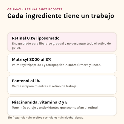Ingredientes del Celimax Retinal Shot: retinal 0.1% liposomado, Matrixyl 3000 al 3%, pantenol al 1% y niacinamida con vitaminas C y E