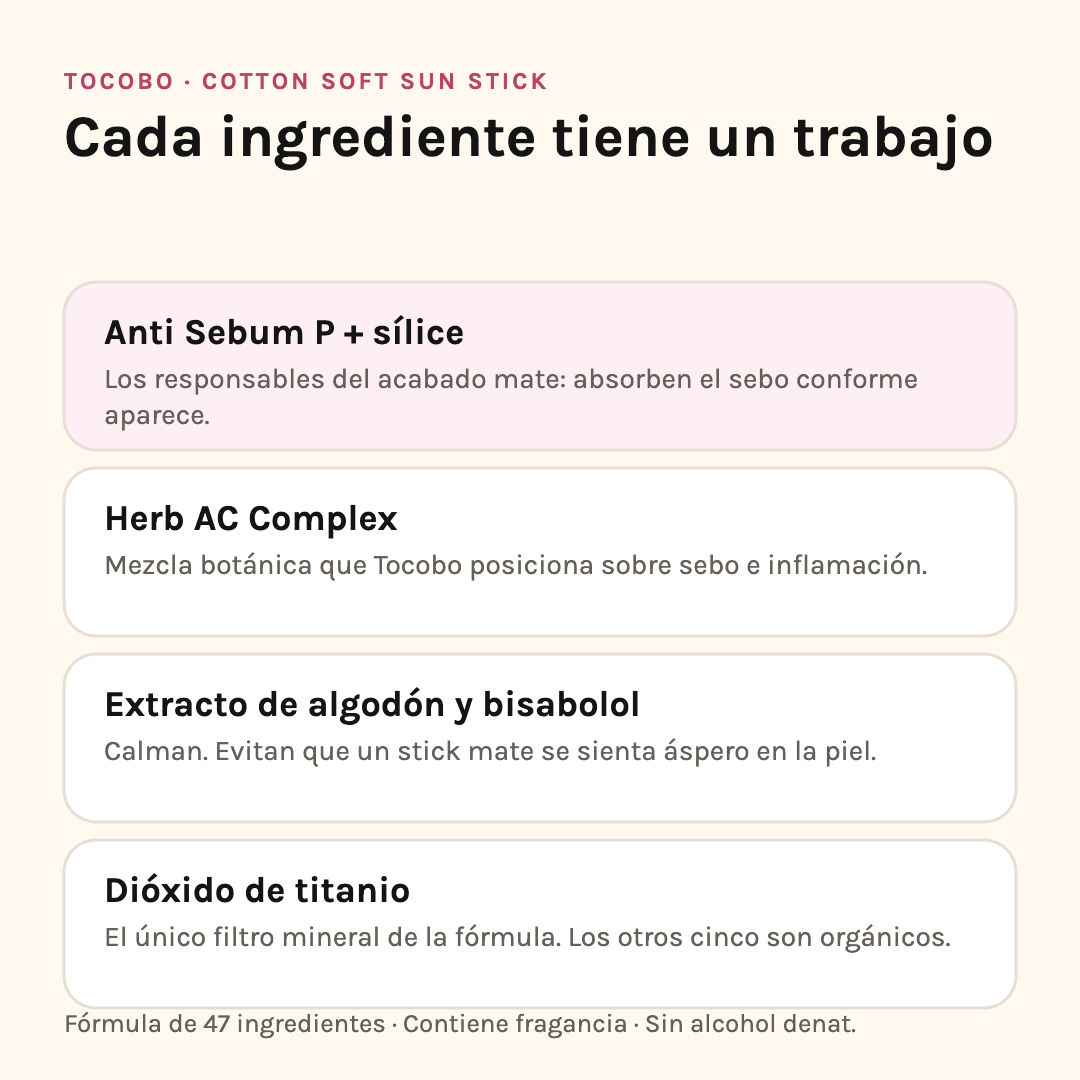 Ingredientes del Cotton Soft Sun Stick: Anti Sebum P y sílice, Herb AC Complex, extracto de algodón con bisabolol y dióxido de titanio
