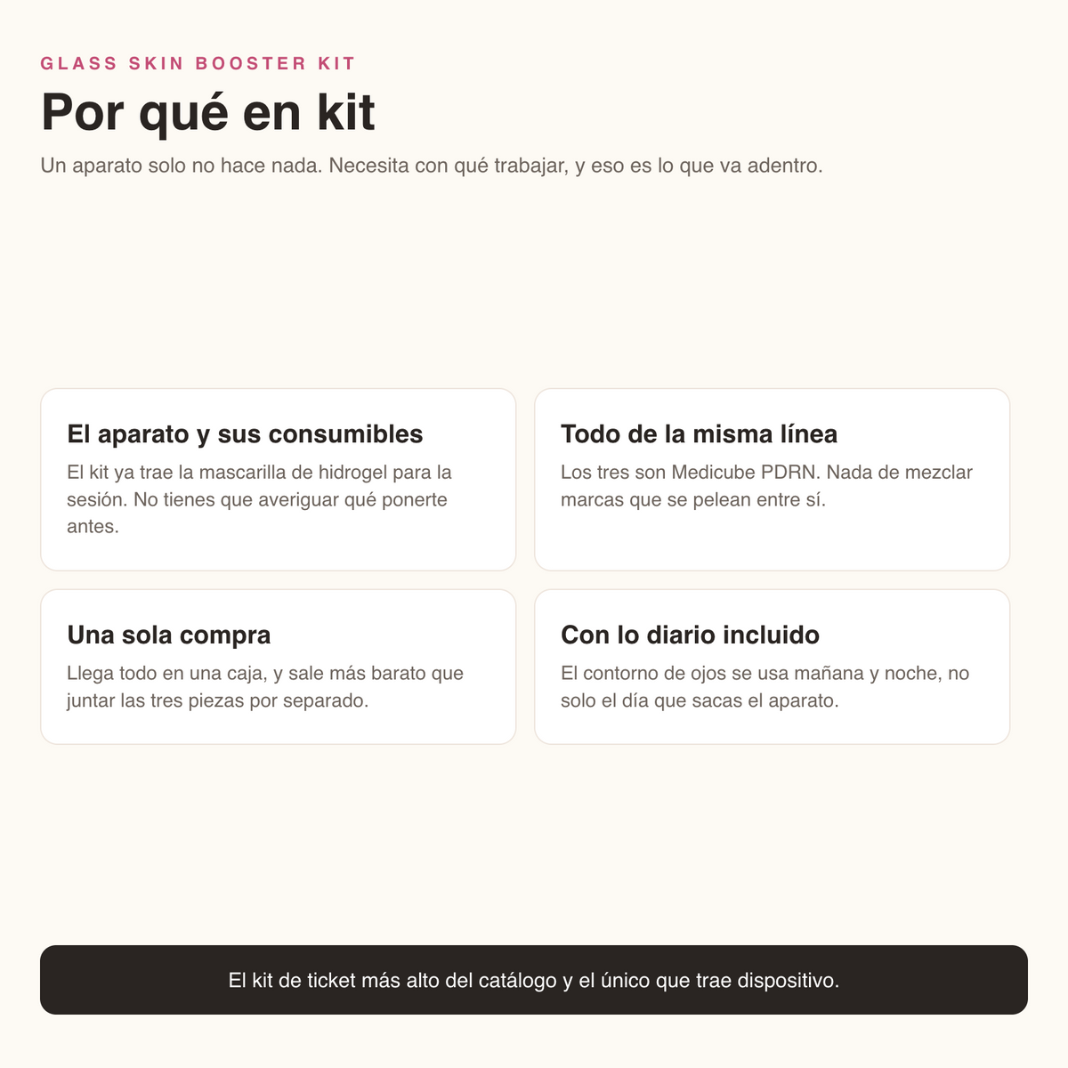 Por qué comprar el Glass Skin Booster en kit: el aparato con sus consumibles, todo de la misma línea, una sola compra y el contorno de ojos diario