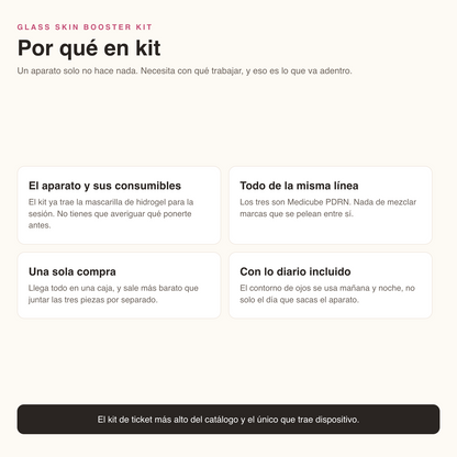 Por qué comprar el Glass Skin Booster en kit: el aparato con sus consumibles, todo de la misma línea, una sola compra y el contorno de ojos diario