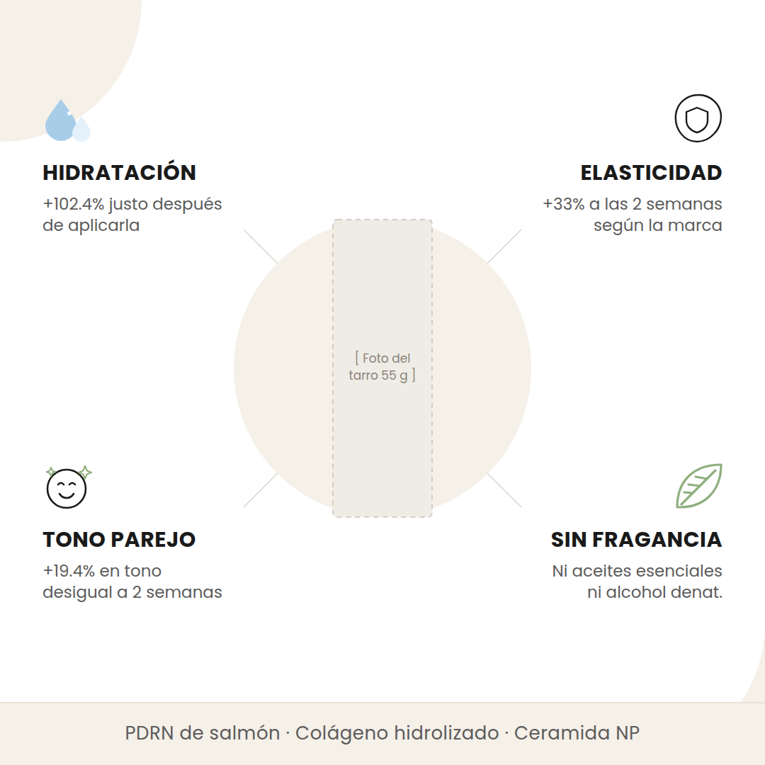 Beneficios de la Medicube PDRN Pink Collagen Capsule Cream: hidratación, elasticidad, tono parejo y fórmula sin fragancia