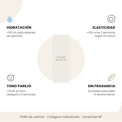Beneficios de la Medicube PDRN Pink Collagen Capsule Cream: hidratación, elasticidad, tono parejo y fórmula sin fragancia