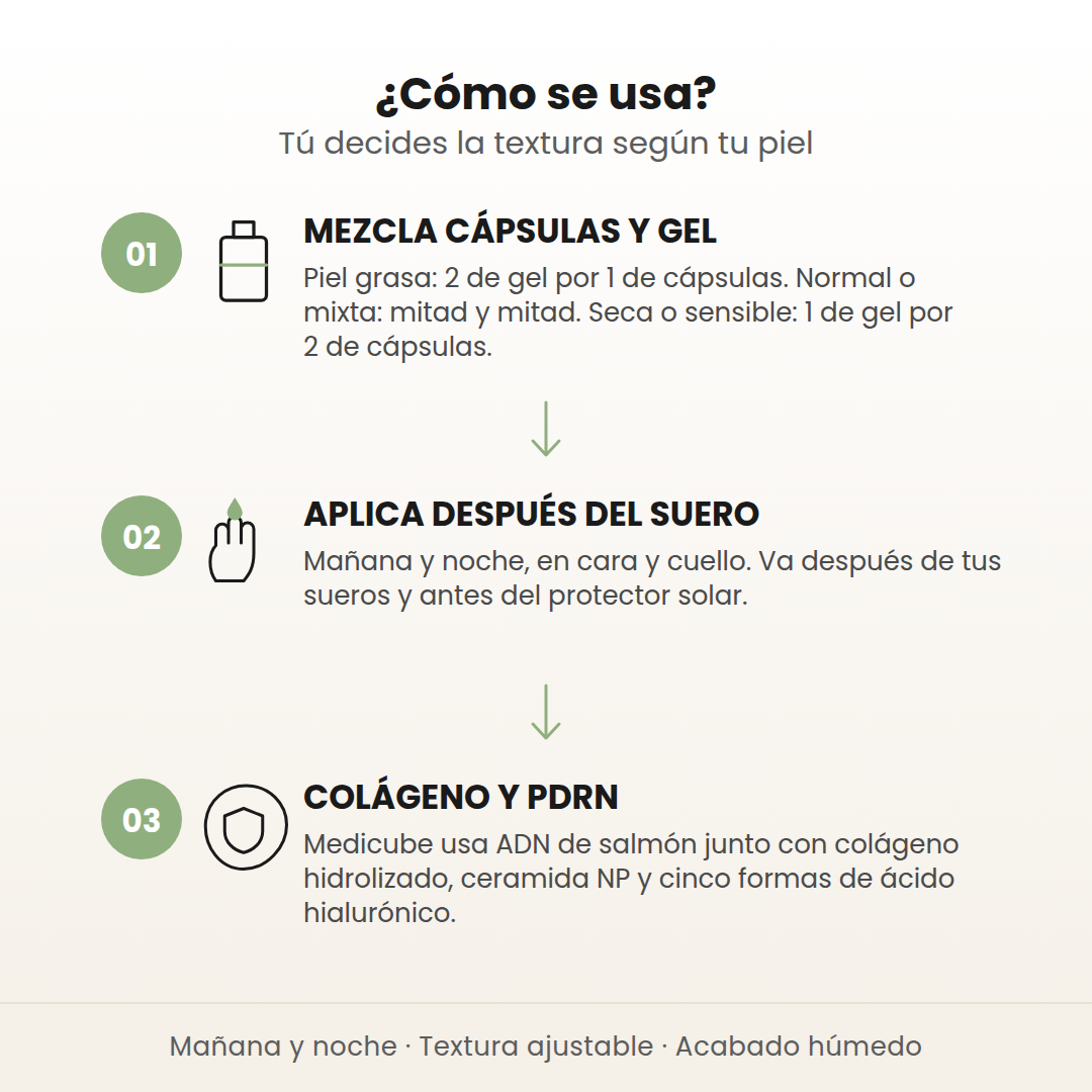 Cómo se usa la crema de cápsulas de Medicube en 3 pasos: mezcla cápsulas y gel según tu piel, aplica después del suero y el colágeno con PDRN trabajan