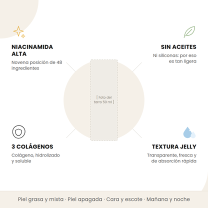Beneficios de la Collagen Jelly Cream de Medicube: niacinamida alta, sin aceites, 3 colágenos y textura jelly