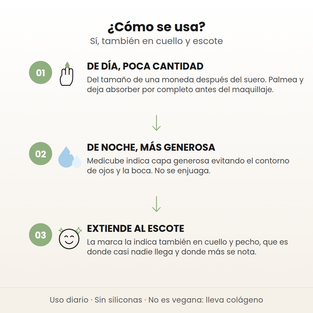 Cómo se usa la Collagen Jelly Cream: poca cantidad de día, más generosa de noche y hasta el escote