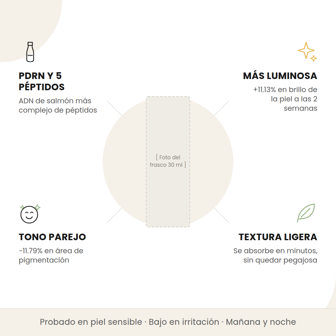 Beneficios del Medicube PDRN Pink Peptide Serum: PDRN y 5 péptidos, piel más luminosa, tono más parejo y textura ligera