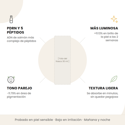 Beneficios del Medicube PDRN Pink Peptide Serum: PDRN y 5 péptidos, piel más luminosa, tono más parejo y textura ligera