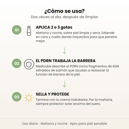 Cómo se usa el suero PDRN de Medicube en 3 pasos: aplica 2 o 3 gotas, el PDRN trabaja la barrera y sella con crema y protector solar