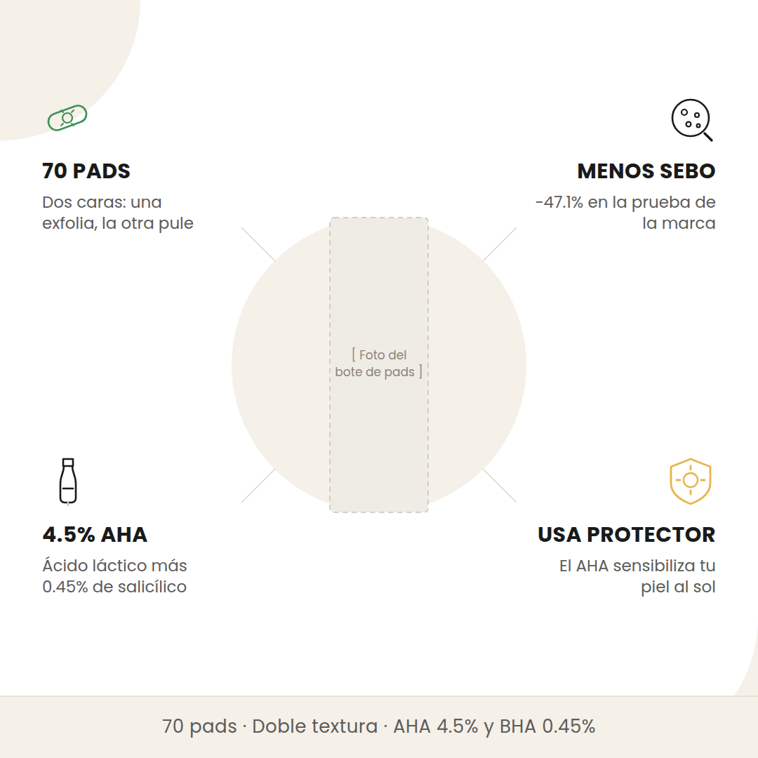 Beneficios del Medicube Zero Pore Pad: 70 discos de doble textura, menos sebo, 4.5% de AHA y advertencia de usar protector solar