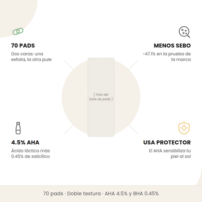 Beneficios del Medicube Zero Pore Pad: 70 discos de doble textura, menos sebo, 4.5% de AHA y advertencia de usar protector solar