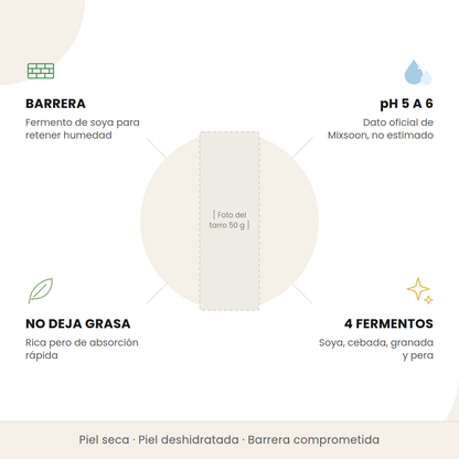 Beneficios de la Mixsoon Bean Cream: barrera con soya fermentada, pH de 5 a 6, absorción sin grasa y cuatro fermentos