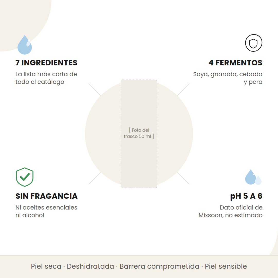 Beneficios del Mixsoon Bean Essence: 7 ingredientes, 4 fermentos, sin fragancia y pH 5 a 6