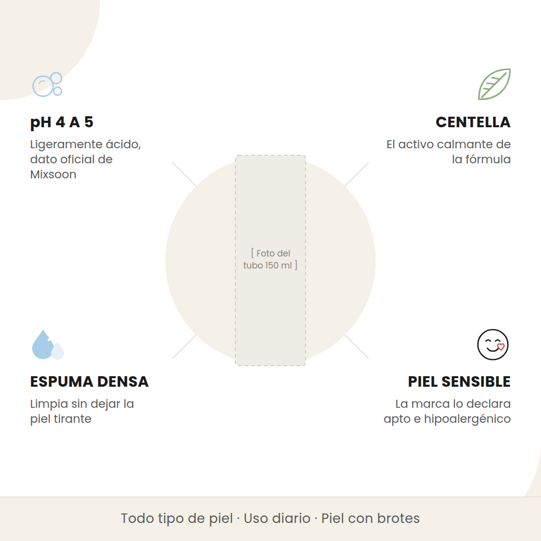 Beneficios del Mixsoon Centella Cleansing Foam: pH de 4 a 5, centella, espuma densa y apto para piel sensible