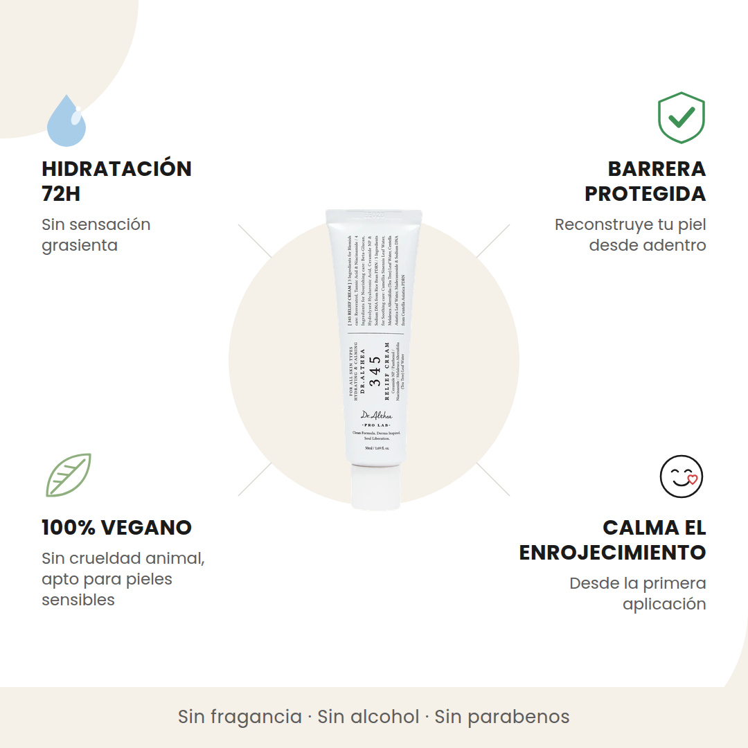 Cuatro beneficios de la Dr. Althea 345 Relief Cream: hidratación 72 horas sin sensación grasienta, barrera protegida, 100% vegano y calma el enrojecimiento