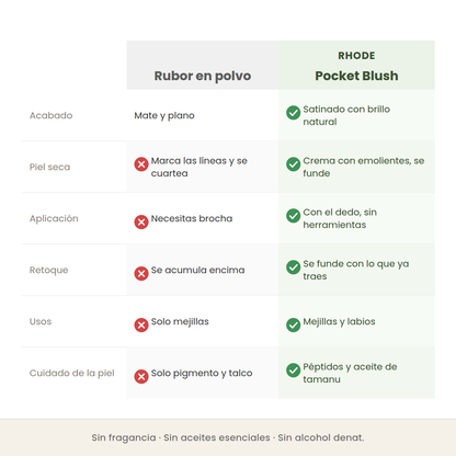 Comparativa entre un rubor en polvo y el Pocket Blush en crema de Rhode en acabado, comportamiento en piel seca, aplicación y retoque