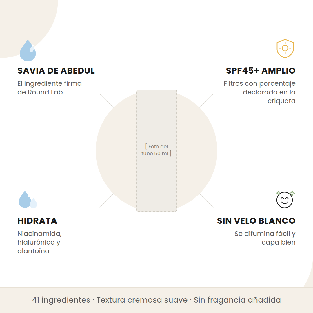 Beneficios del Round Lab Birch Juice Sunscreen: savia de abedul, SPF45+ de amplio espectro, hidratación y sin velo blanco