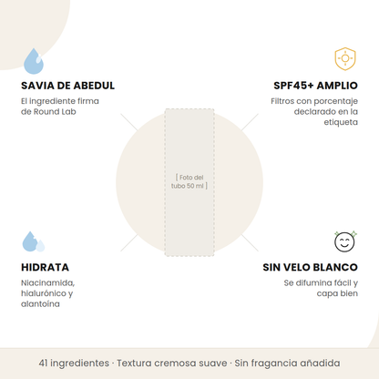 Beneficios del Round Lab Birch Juice Sunscreen: savia de abedul, SPF45+ de amplio espectro, hidratación y sin velo blanco