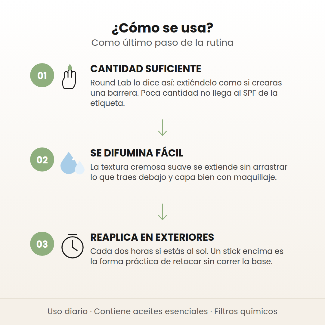 Cómo se usa el protector de Round Lab en 3 pasos: cantidad suficiente, se difumina fácil y reaplicar en exteriores