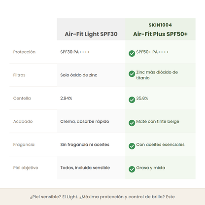 Comparativa entre el Air-Fit Light SPF30 y el Air-Fit Plus SPF50+ en filtros, centella y acabado