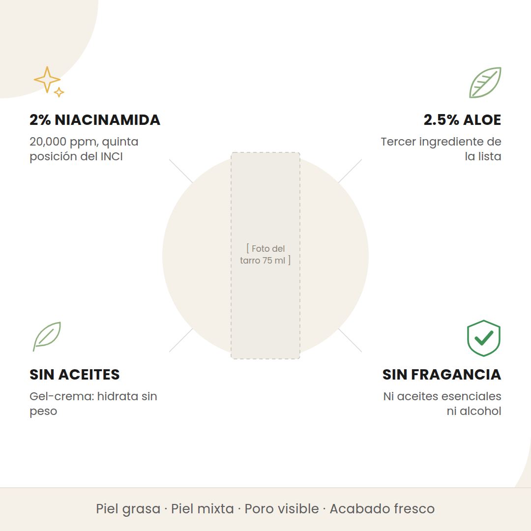 Beneficios de la Poremizing Light Gel Cream: 2% niacinamida, 2.5% aloe, sin aceites y sin fragancia