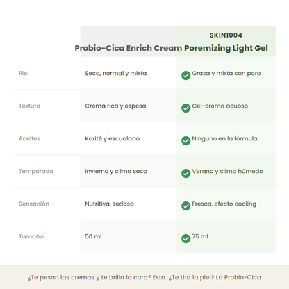 Comparativa entre la Probio-Cica Enrich Cream y la Poremizing Light Gel Cream de SKIN1004