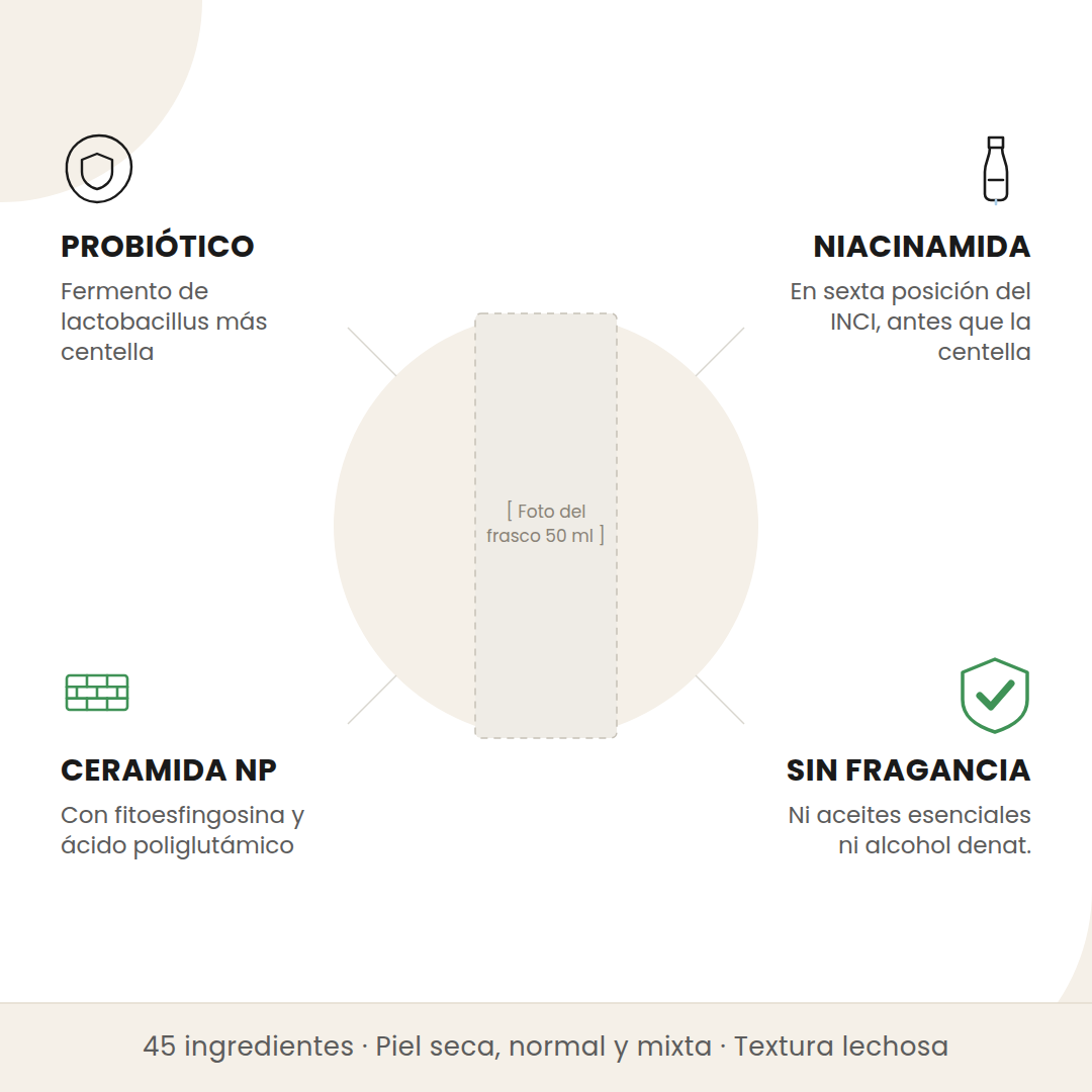 Beneficios de la SKIN1004 Probio-Cica Intensive Ampoule: probiótico, niacinamida, ceramida NP y fórmula sin fragancia
