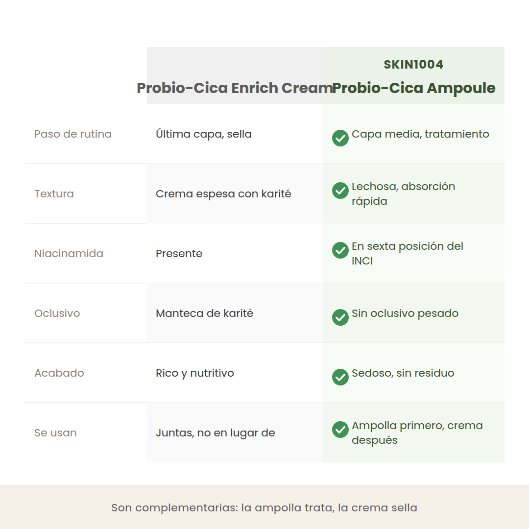 Comparativa entre la Probio-Cica Enrich Cream y la ampolla Probio-Cica de SKIN1004 en paso de rutina, textura y acabado