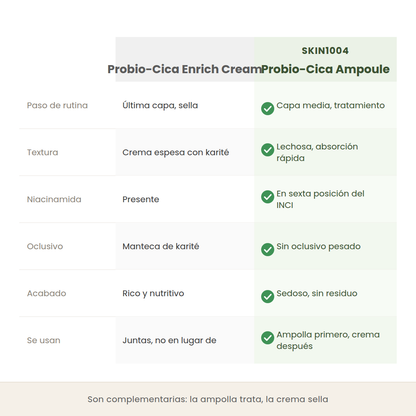 Comparativa entre la Probio-Cica Enrich Cream y la ampolla Probio-Cica de SKIN1004 en paso de rutina, textura y acabado