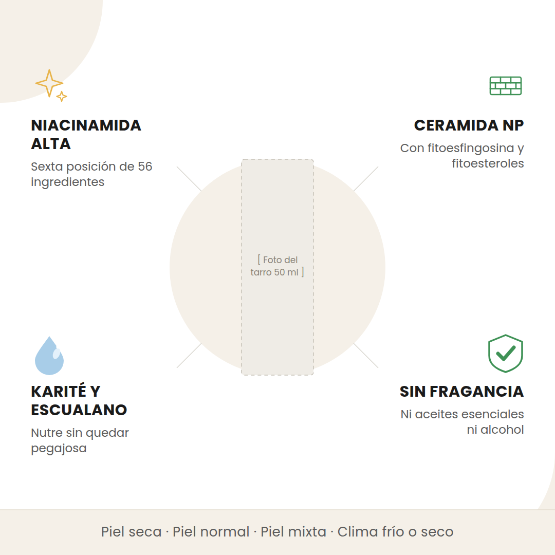Beneficios de la Probio-Cica Enrich Cream: niacinamida alta, ceramida NP, karité y sin fragancia