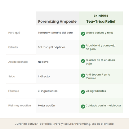 Comparativa entre la Poremizing Ampoule y la Tea-Trica de SKIN1004 en propósito, ingrediente estrella, aceite esencial y fórmula