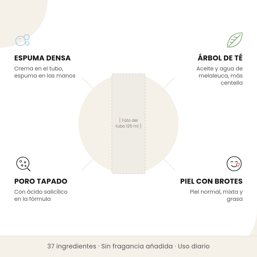 Beneficios del Tea-Trica BHA Foam: espuma densa, árbol de té, poro tapado y piel con brotes