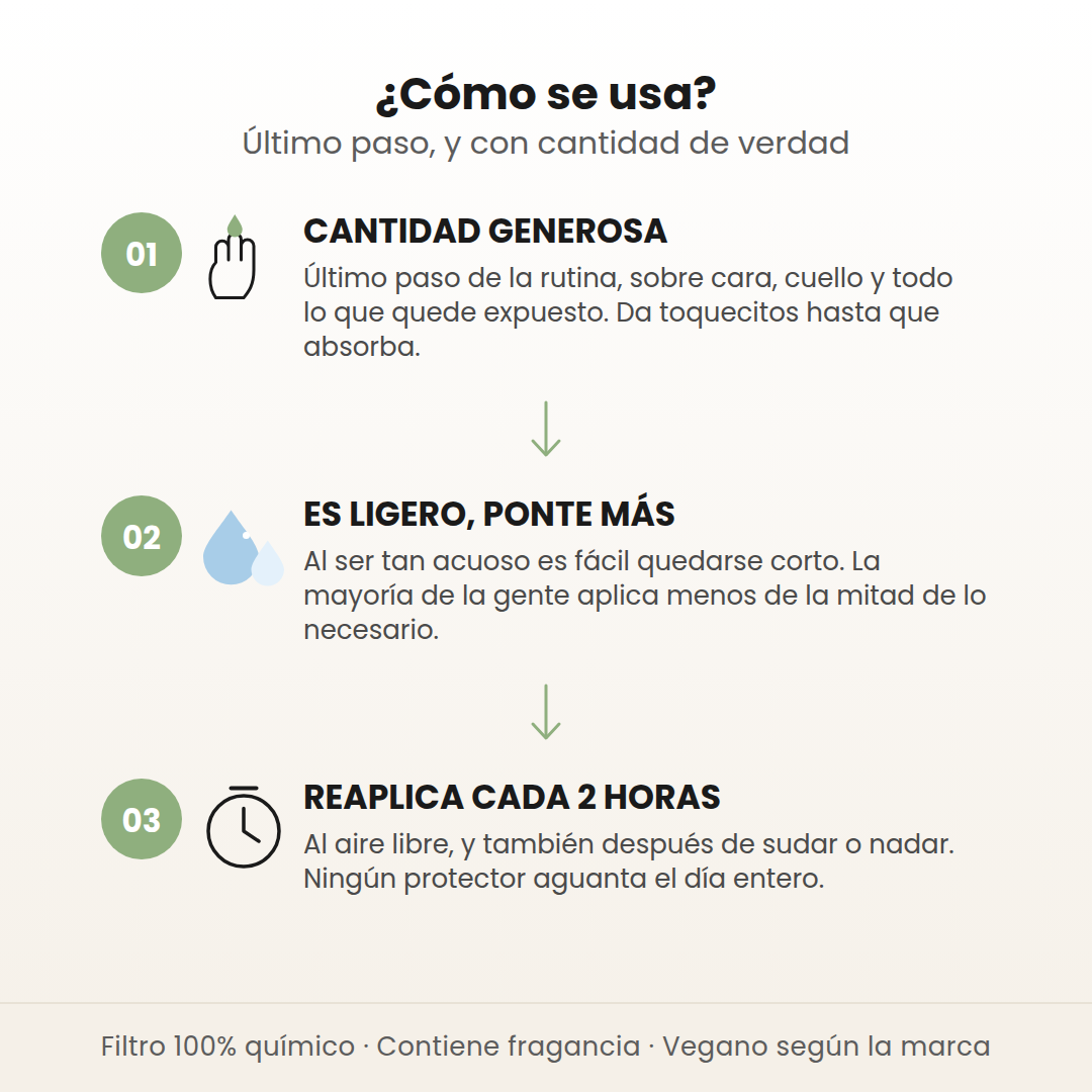 Cómo se usa el Bio Watery Sun Cream: cantidad generosa, no quedarse corto y reaplicar cada 2 horas
