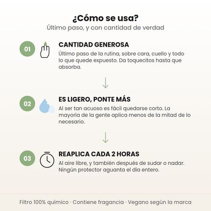 Cómo se usa el Bio Watery Sun Cream: cantidad generosa, no quedarse corto y reaplicar cada 2 horas