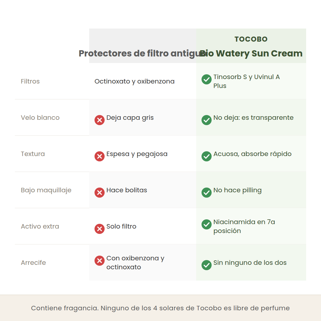 Comparativa entre protectores de filtro antiguo y el Bio Watery Sun Cream de Tocobo