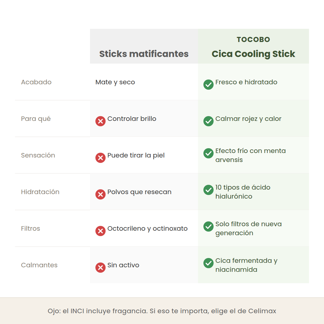 Comparativa entre sticks matificantes y el Cica Cooling de Tocobo en acabado, propósito, sensación, hidratación y filtros