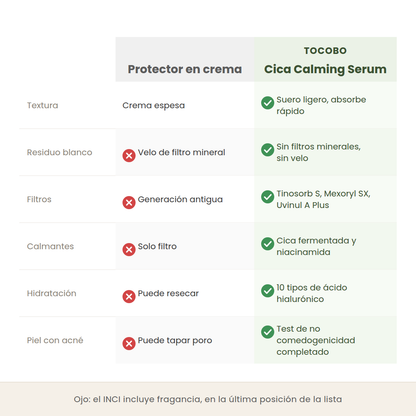 Comparativa entre un protector en crema y el Cica Calming Sun Serum de Tocobo en textura, residuo blanco, filtros y calmantes