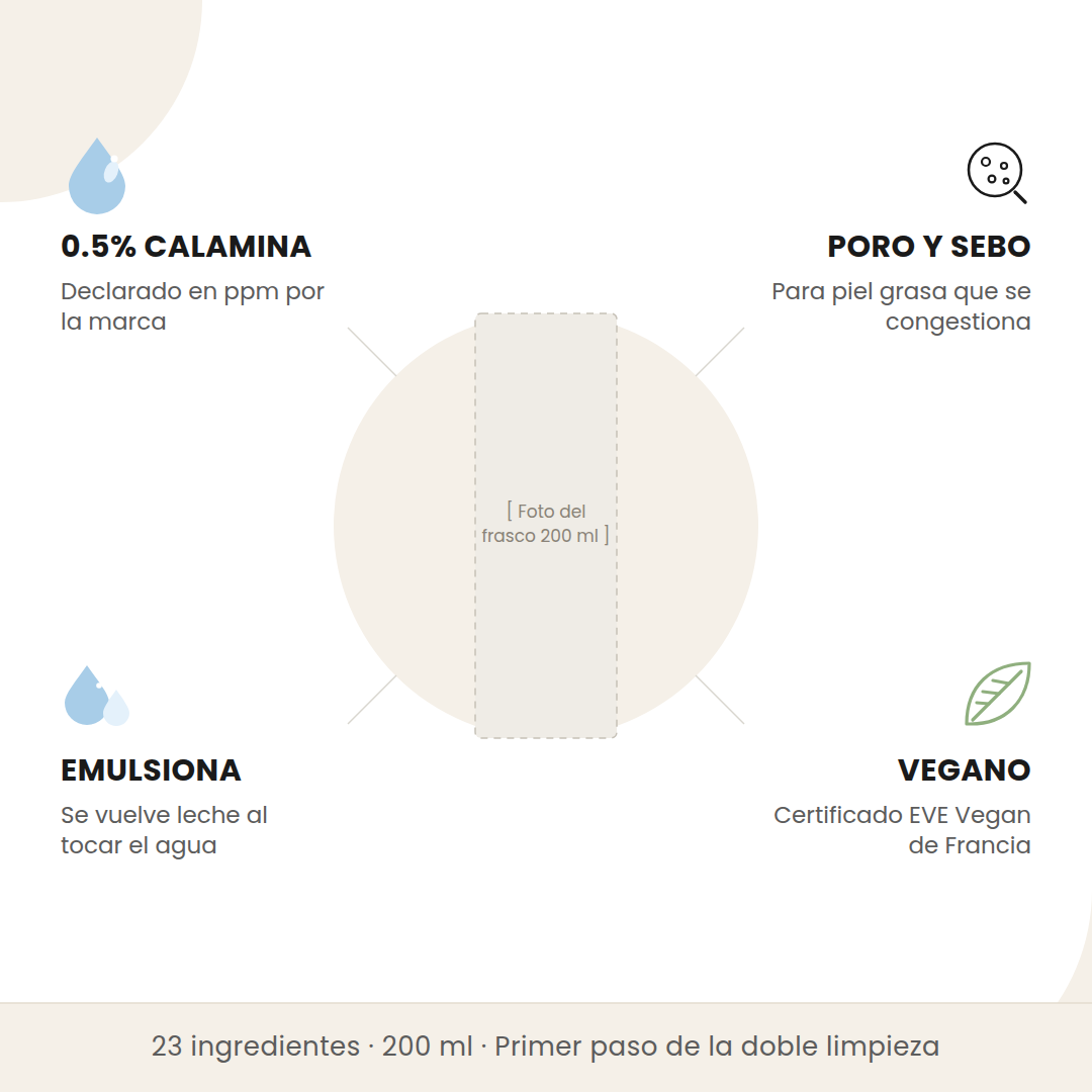 Beneficios del Calamine Pore Control Cleansing Oil: 0.5% de calamina, control de sebo, emulsiona y vegano