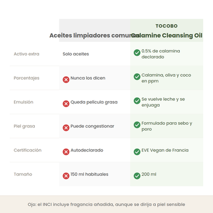 Comparativa entre aceites limpiadores comunes y el Calamine Cleansing Oil en activos, emulsión y certificación