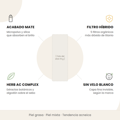 Beneficios del Tocobo Cotton Soft Sun Stick: acabado mate, filtro híbrido, Herb AC Complex y sin velo blanco